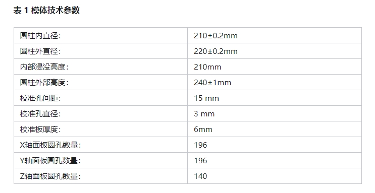 核磁SAR模體參數